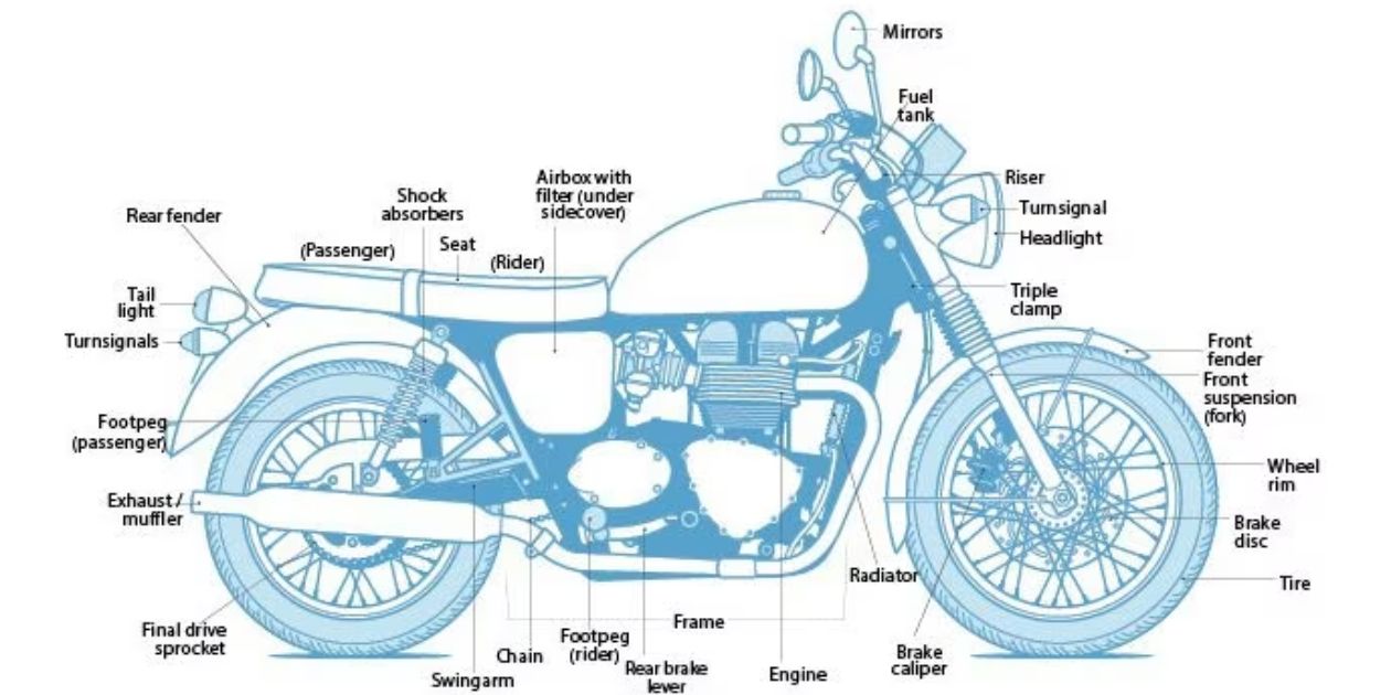 Parts of a Scooter Bike?